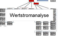 Wertstromanalyse - Proezessoptimierung im Unternehmen